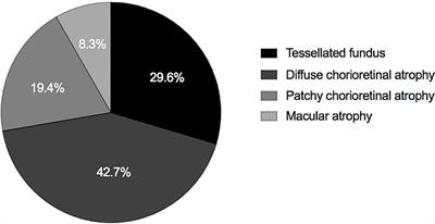 The Association in Myopic Tractional Maculopathy With Myopic Atrophy Maculopathy